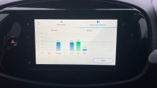 Toyota Aygo X 1.0 VVT-i Edge 5dr Petrol Hatchback